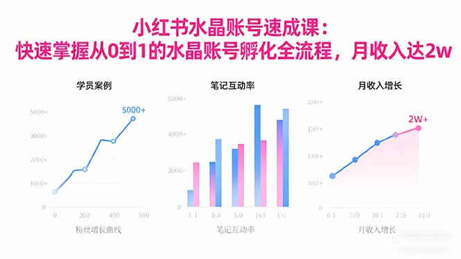 2025小红书水晶账号速成课：快速掌握从0-1水晶账号孵化全流程，月收入达2w-创米星球V8.1
