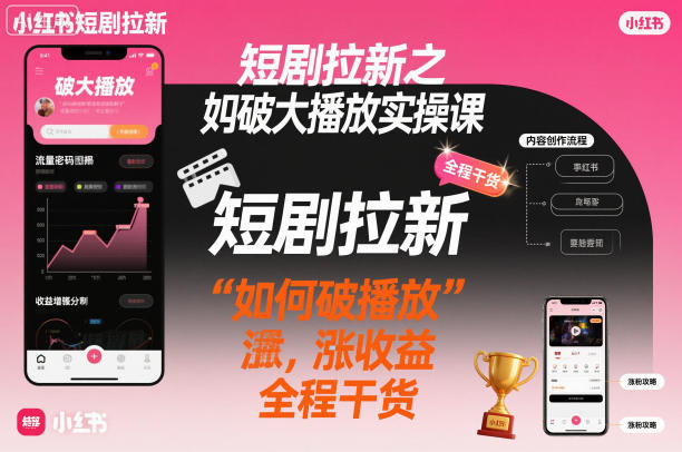 短剧拉新之小红书如何破大播放实操课，如何破播放，涨收益，全程干货-创米星球V8.1
